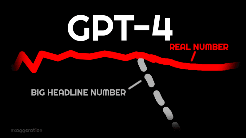 GPT-4 Isn't 95.2% Worse Now